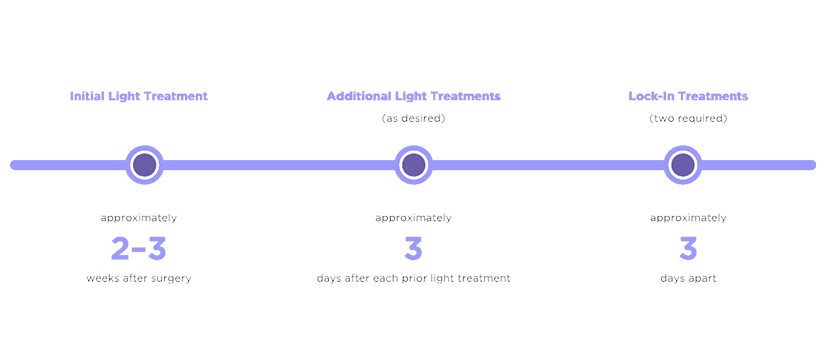 Light treatment schedule